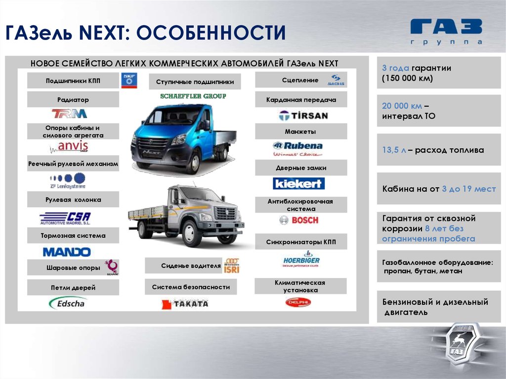 Газель некст технические характеристики