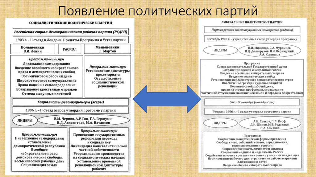 Соглашение политических партий