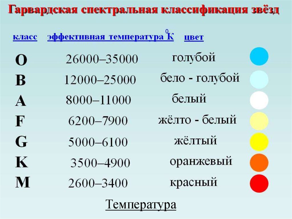 К какому классу звезд относится солнце