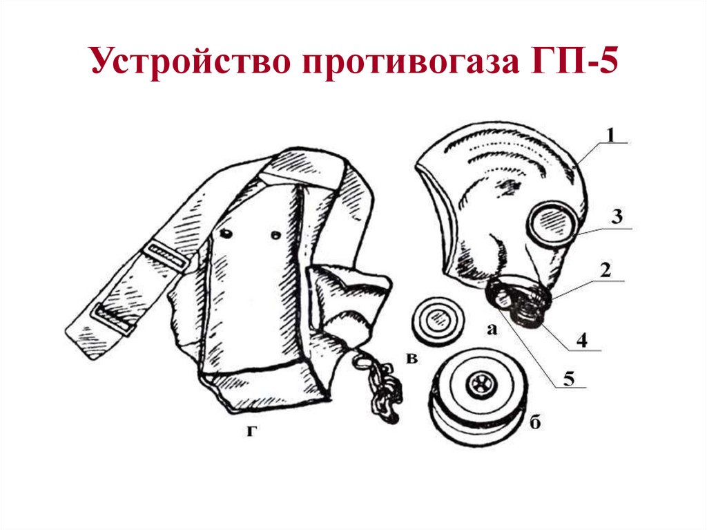 Устройство противогаза. Состав противогаза ГП-5. Строение противогаза ГП-5. ЗИП для противогаза ГП-5. ЗИП для противогаза ГП-7.