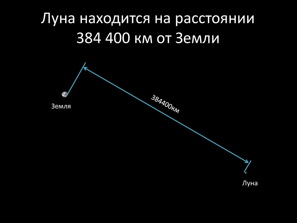 Расстояние до луны до 10. Расстояние от земли до Луны. Удаленность Луны от земли. Расстояние от земли лоьлуны. Растояния от земля до Луна.