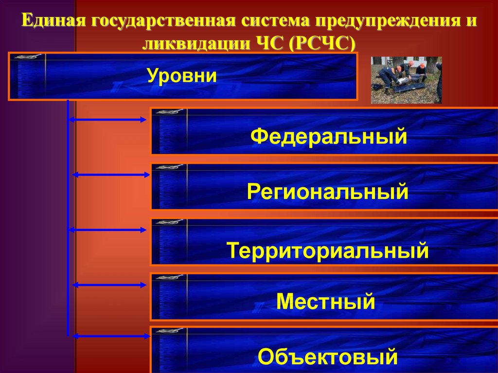 Система уровней. Единая государственная система ОБЖ. Единая государственная система предупреждения и ликвидации ОБЖ. Уровни Единой гос системы предупреждения и ликвидации ЧС. Единая государственная система предупреждения и ликвидации ЧС РСЧС.