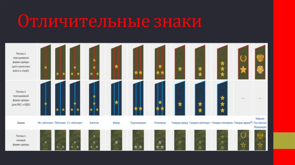 Высшее воинское звание в российской. Погоны Российской армии 2023.