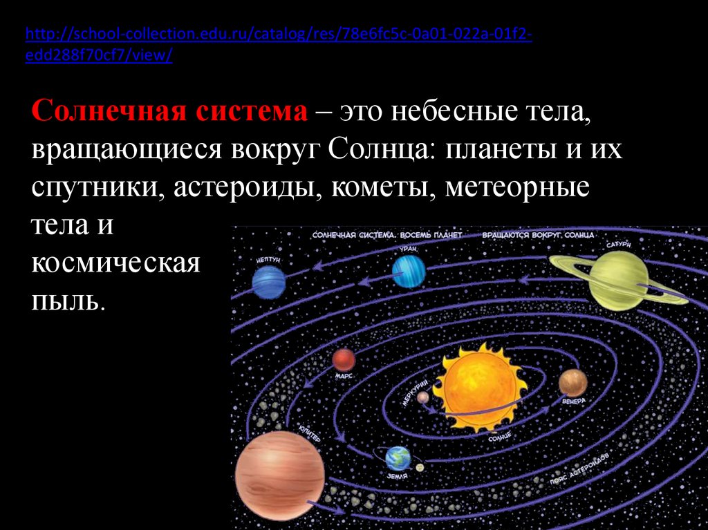 Расположить небесных тел. Планеты вращаются вокруг солнца. Небесные тела солнечной системы. Астрономические объекты солнечной системы. Планеты солнечной системы кометы.