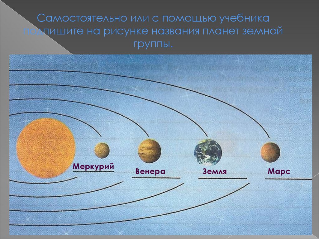 Земная группа названия. Солнечная система планеты земной группы планеты гиганты. Расположение Марса в солнечной системе.