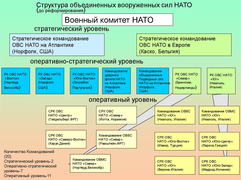 Общественные организации в вооруженных силах