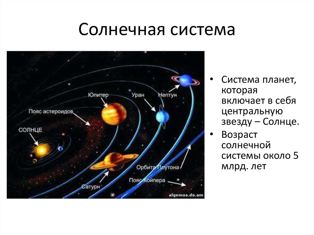 На рисунке приведено схематическое изображение солнечной системы планеты на этом рисунке обозначены