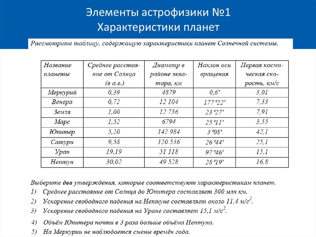 Скорость планет по орбите