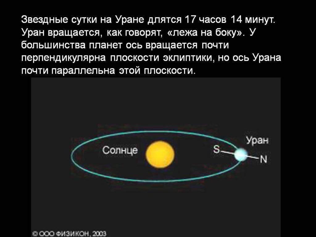 Солнце уран. Вращение урана вокруг своей оси. Наклон оси вращения урана. Орбита и вращение урана. Ось вращения Плутона.