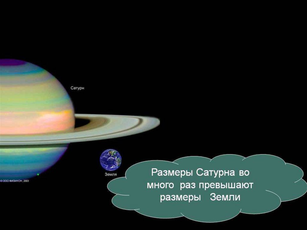 Сатурн земная группа. Сатурн с земли. Размер Сатурна. Сатурн размер планеты. Масштаб Сатурна и земли.
