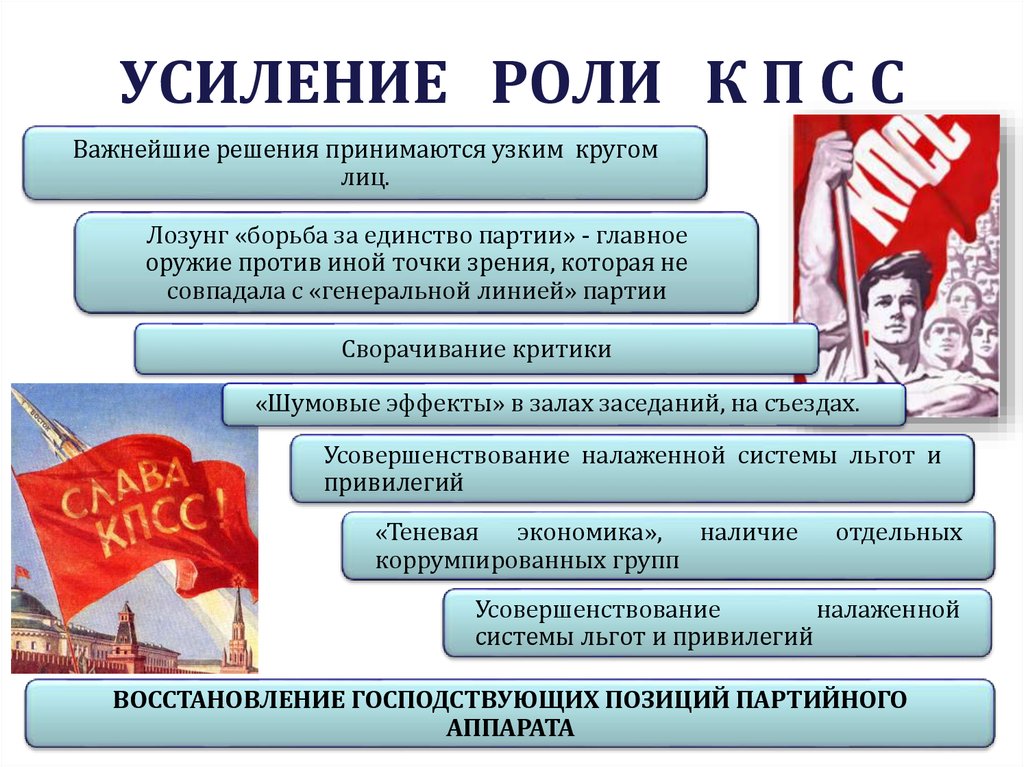 Что такое кпсс. Роль КПСС. Роли в партии КПСС. Роль КПСС В общественной жизни. Усиление роли партии.