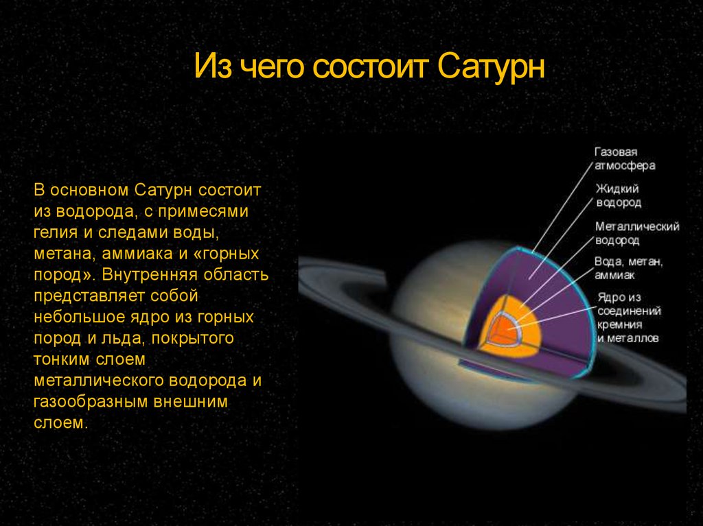 Из чего состоит планета. Из чего состоит Сатурн Планета. Внутреннее строение Сатурна. Внутренняя структура Сатурна. Состав Сатурна.