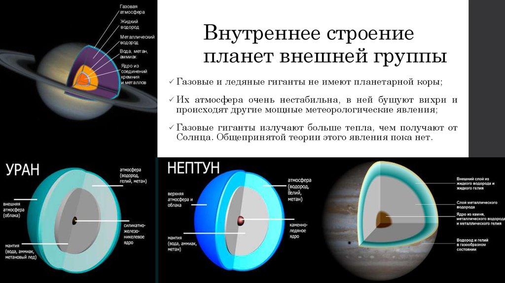 Схема образования планет гигантов