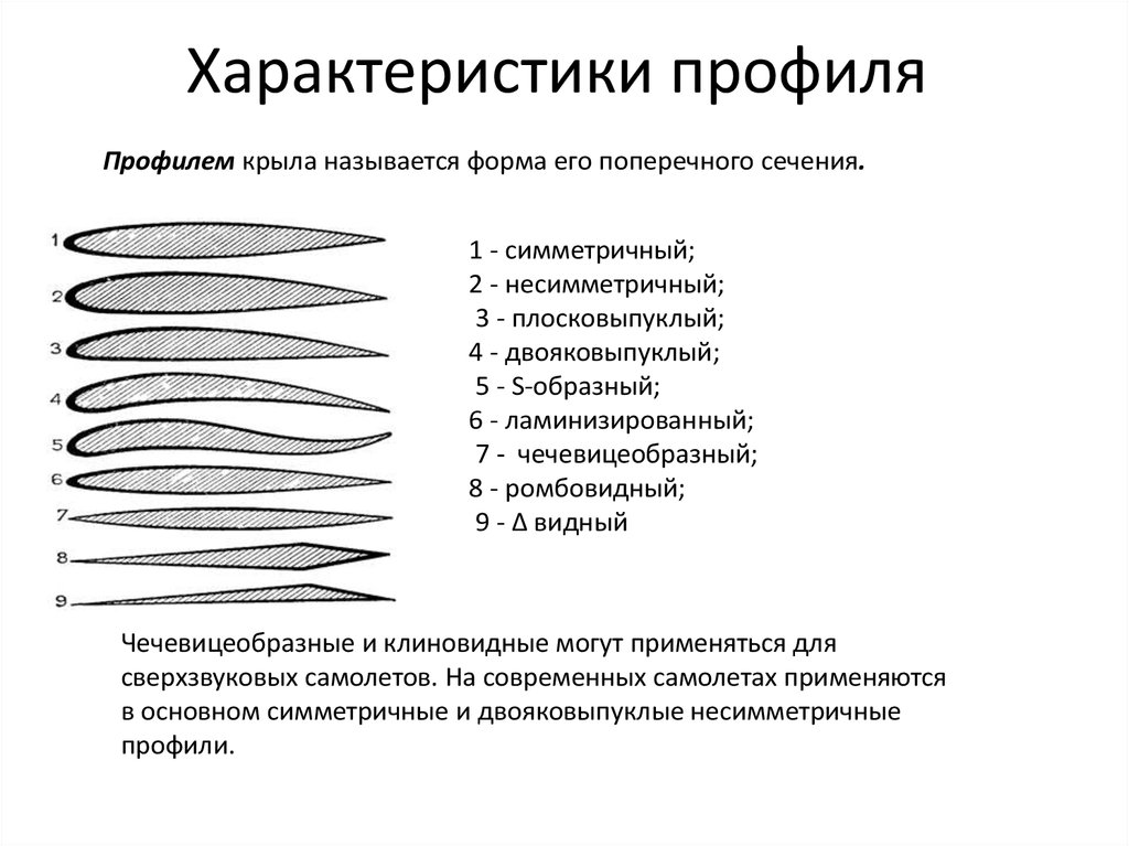 Тип крыла