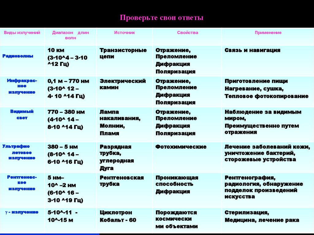 Характеристика основи