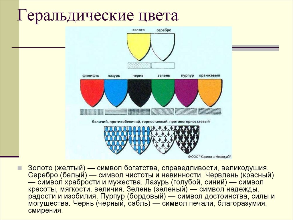 Цвета гербов. Цвета в геральдике. Геральдические цвета и символы. Символика цвета в геральдике. Значение цветов в геральдике.