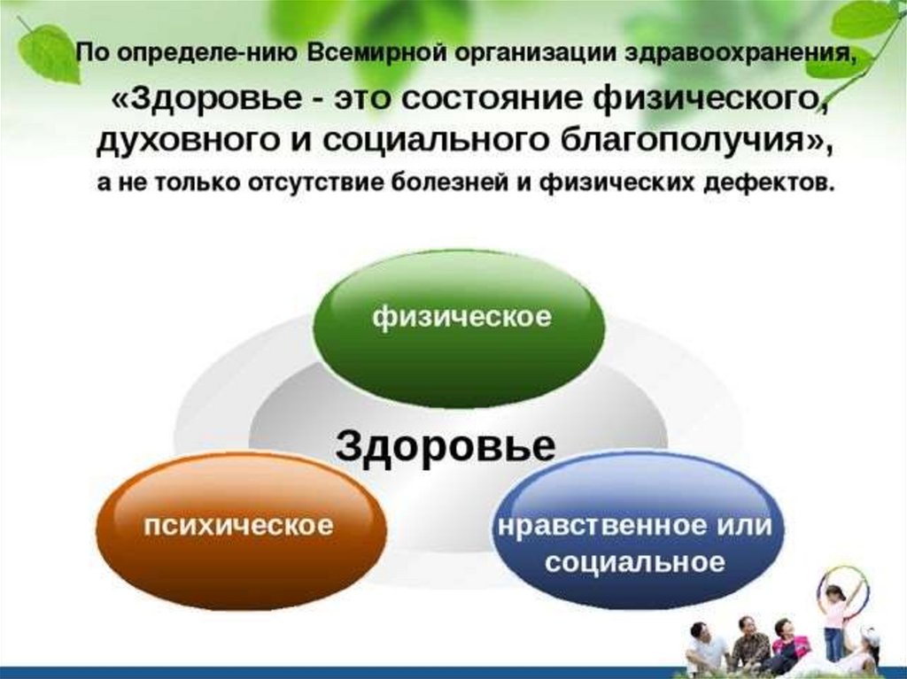 Определи здоровье. Оценка образа жизни человека. Здоровье по воз. Здоровье привилегия мудрых. Здоровье воз картинки.