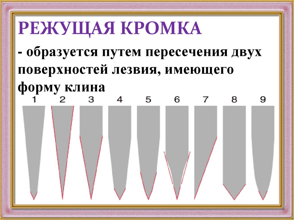 Виды режущих. Как образуются режущие кромки у резьбонарезного инструмента. Режущая кромка. Типы заточки режущей кромки. Режущая кромка ножа.