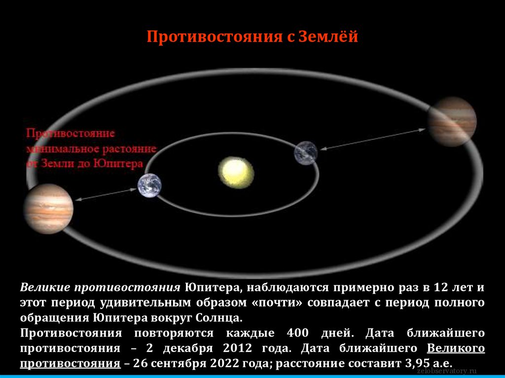 Период обращения земли вокруг солнца составляет