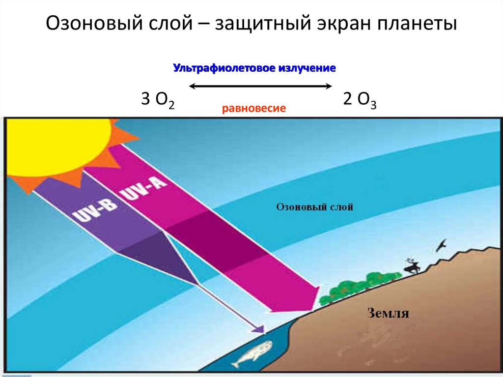 Содержит озоновый слой