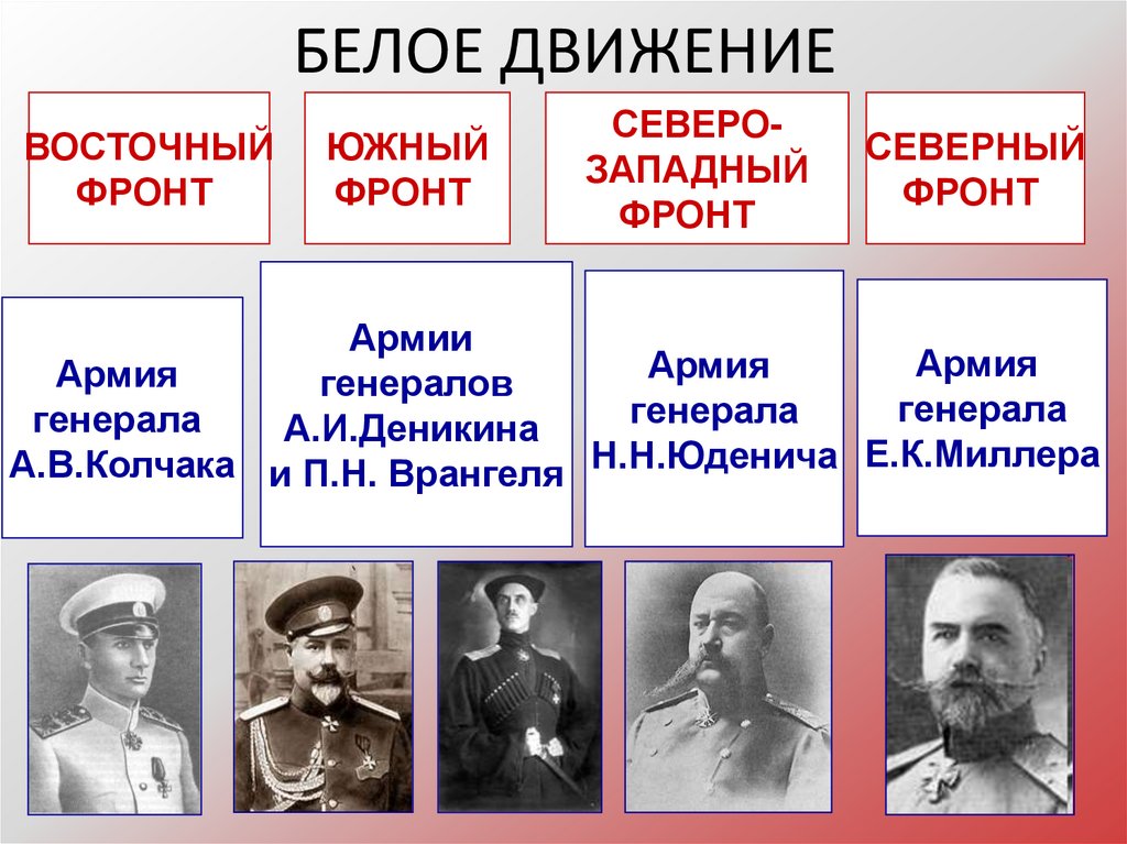 Личности гражданской войны в России 1917-1922. Восточный фронт гражданской войны в России. Участники гражданской войны. Красный Лидер.