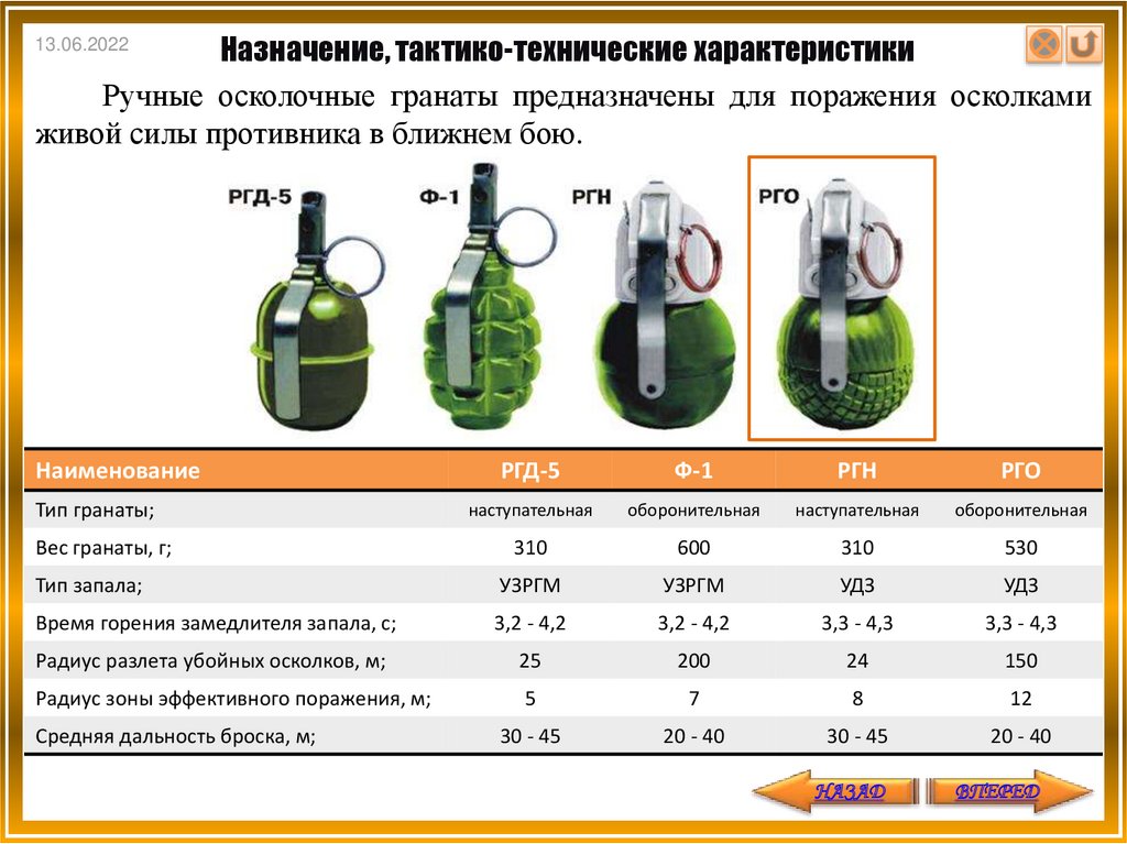 Рго расшифровка. Граната РГД 5 И РГН. Ручные осколочные гранаты РГД-5 Ф-1 РГН РГО. Граната РГД 5 технические характеристики. Технические характеристики гранаты РГН.