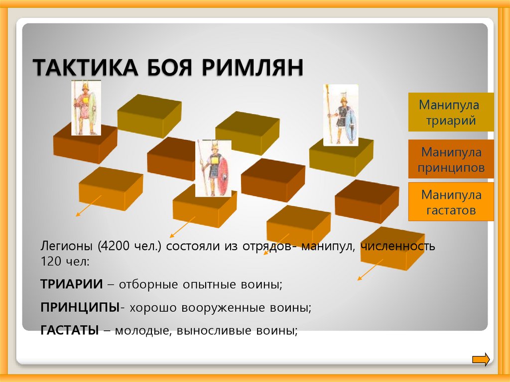 Тактика боя. Тактики боя римлян. Тактика римлян в бою. Манипулярная тактика римлян.