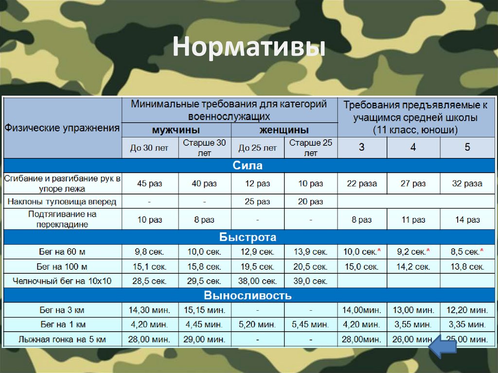 Зарплата по контракту в армии: Вакансии компании Министерство Обороны