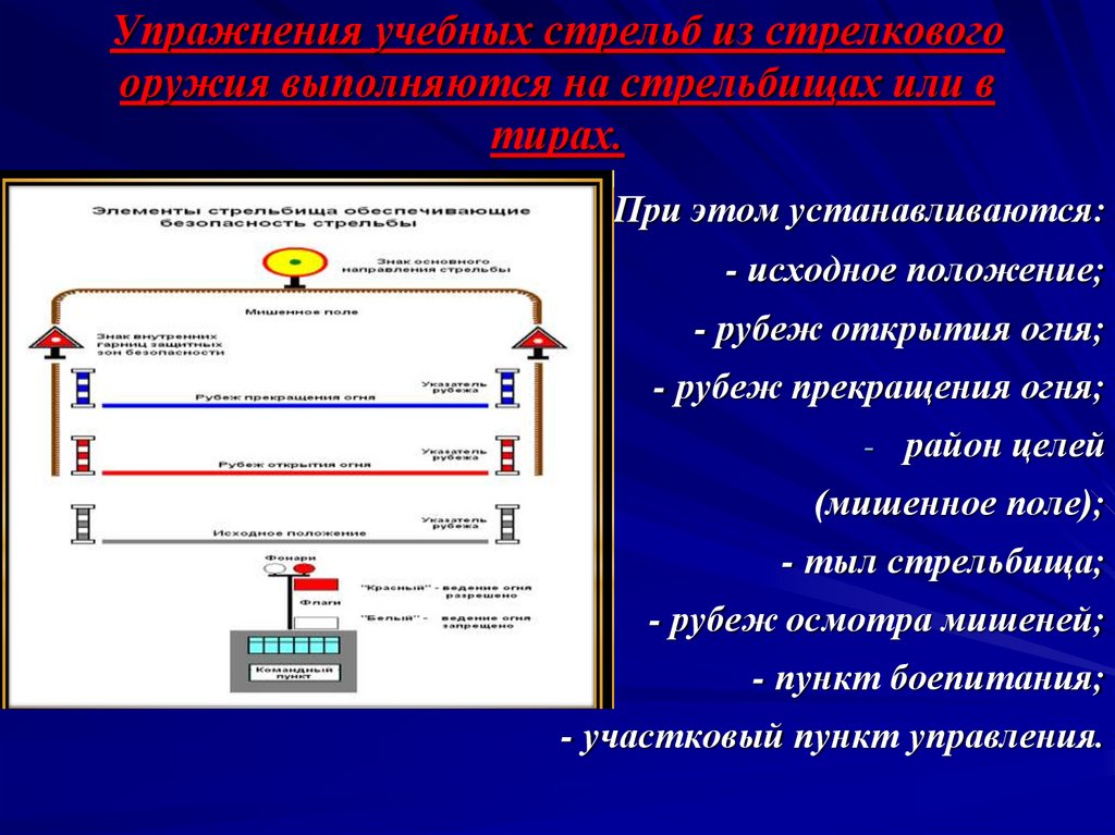 Сдать экзамен обращения с оружием