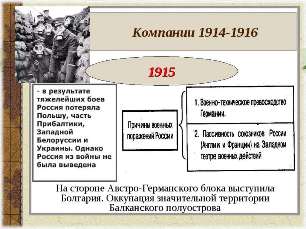 1914 года словами. Военные кампании 1914-1916. Российская Империя в первой мировой войне 1914-1916. Военная компания 1916 год.