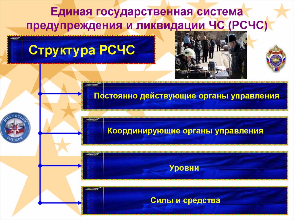 Единая система ликвидация чс. Единая государственная система. Государственная система предупреждения. Единая государственная система ЧС. Система Единой гос системы предупреждения.