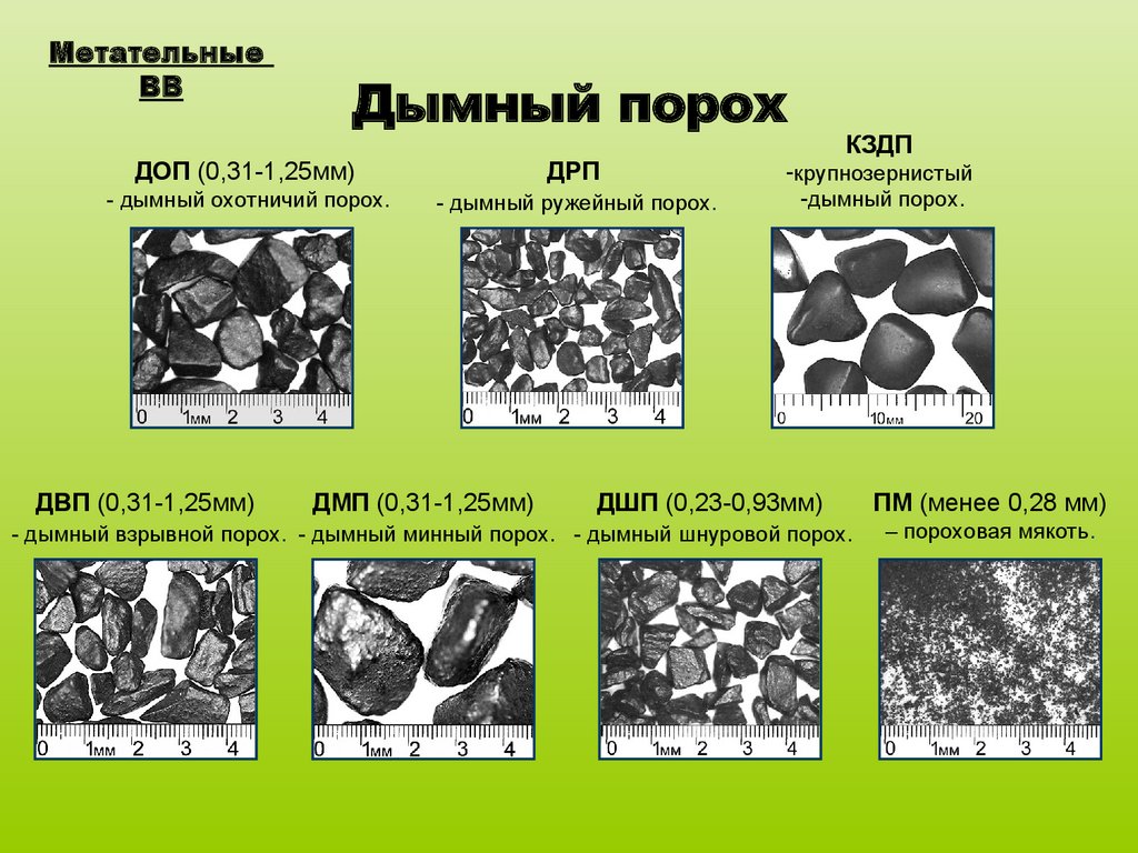 Сера в угле. Химическая формула дымного пороха. Дымный порох. Порох рецептура. Состав производства порох.