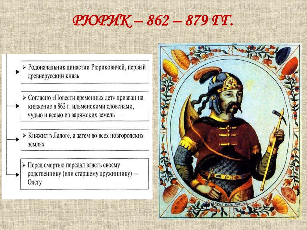 Рюрик новгород год. Рюрик князь русский 862. Портрет Рюрика 862-879. Рюрик Варяжский (862-879). Рюрик Новгородский князь 862 879.