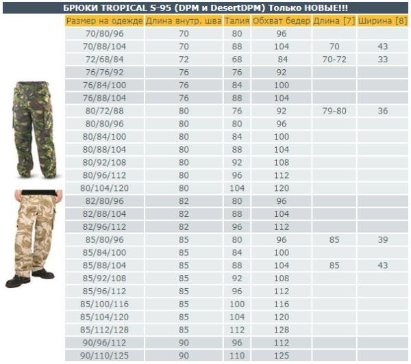 Армейское таблица. Размерная сетка военные брюки армии Великобритании. Брюки BDU Helikon Tex Размерная сетка. Брюки армии Великобритании, DDPM Размерная сетка. Брюки MTP размер 80-96-112.