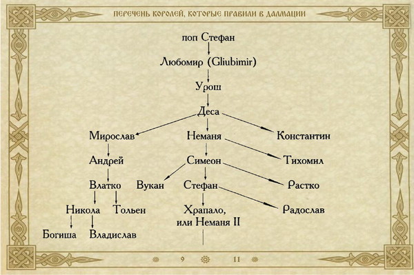 Сколько правили семь царей рима. Цари древней Греции список. Имена греческих царей.