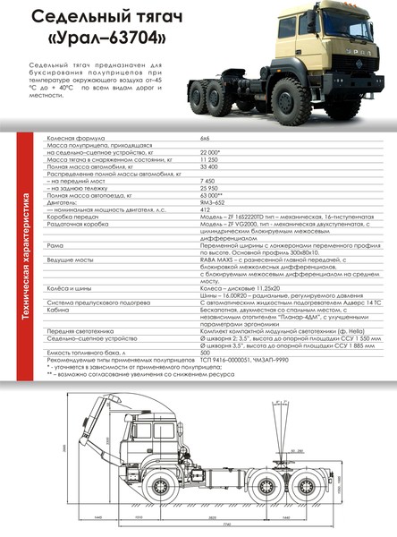 Химмотологическая карта автомобиля