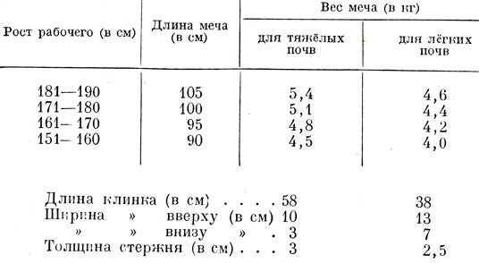 Сколько весил меч. Вес меча. Длина меча по росту. Сколько весит меч. Сколько весит меч рыцаря.