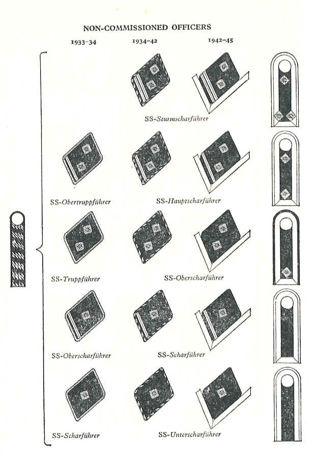 Звания офицеров вермахта. Звания вермахта 1939-1945. Немецкие погоны второй мировой войны. Знаки различия вермахта в 1941-1945 офицеров.