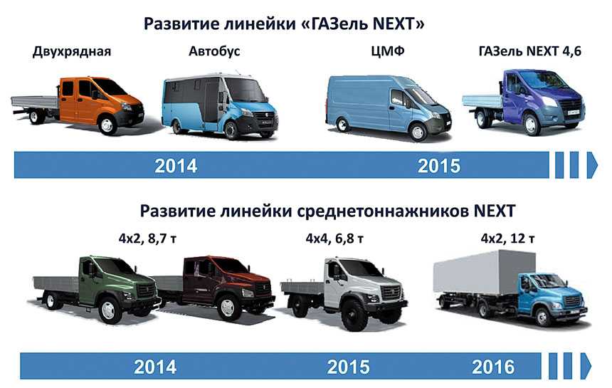 Снаряженная масса газель некст