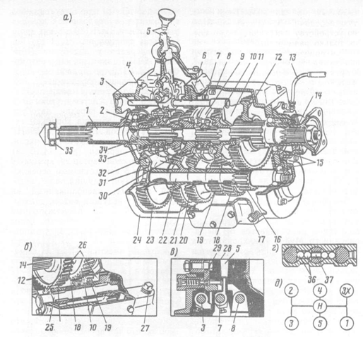 Схема передач зил 131. Коробка КПП ЗИЛ 130 схема переключения передач. Коробка передач ЗИЛ 131. Схема коробки передач ЗИЛ 131. КПП ЗИЛ 131 передачи.