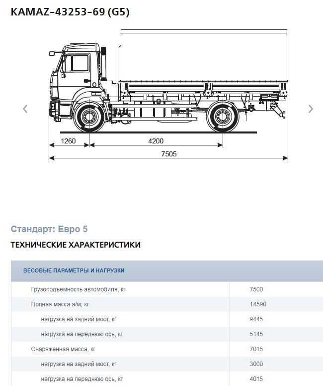 Камаз характеристики. КАМАЗ 43253 самосвал габариты. КАМАЗ 43253 бортовой технические характеристики. КАМАЗ 4308 грузоподъемность.