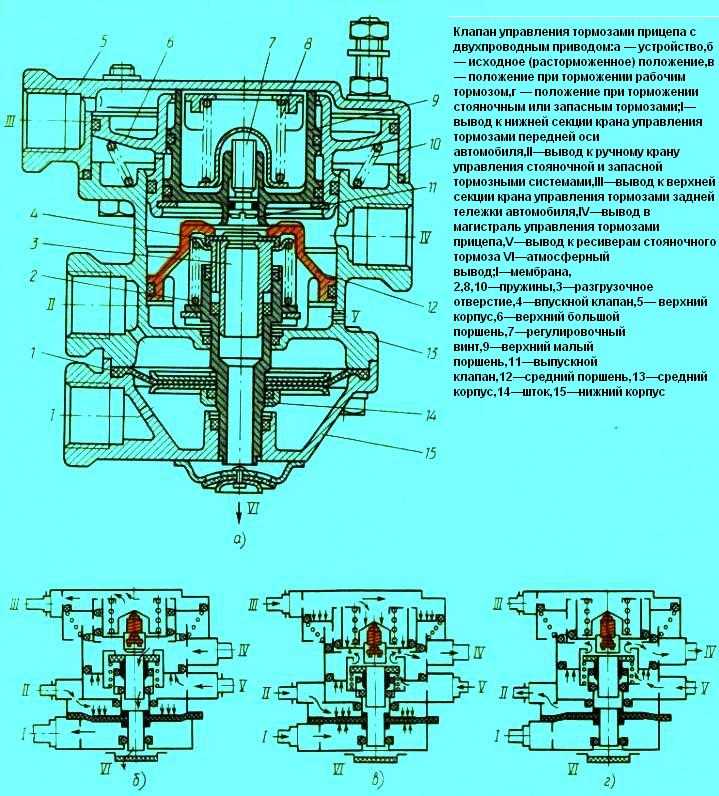 Регулировка гтк камаз евро