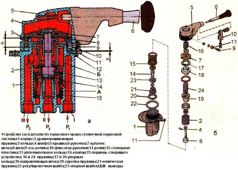 Ручник камаз схема