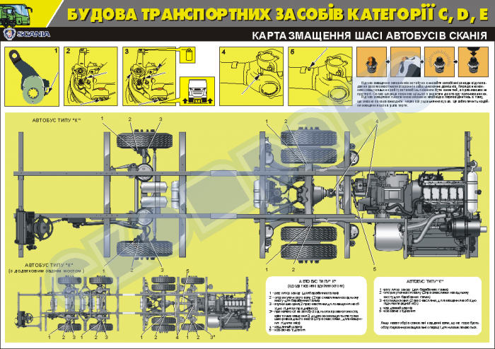 Карта смазки автобуса лиаз