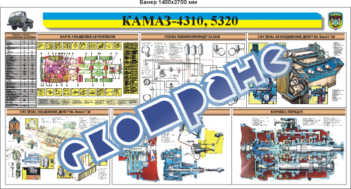 Устройство камаз 4310