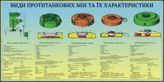 Презентация противотанковые мины