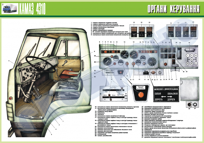 Управление камазом. Приборы управления КАМАЗ 4310. Панель управления КАМАЗ 43118 В кабине. Органы управления КАМАЗ 5350. КАМАЗ 5320 органы управления в кабине.