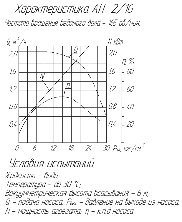 Характеристика гидросистемы