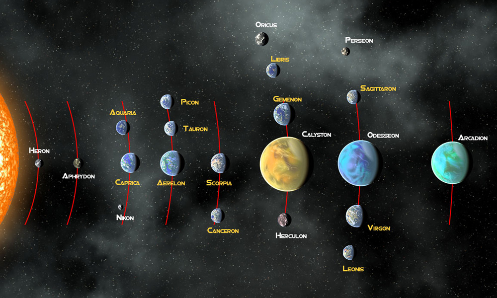 Планеты 1 и 2 группы. Карта планет. Название всех планет в галактике. Карта солнечной системы. Планеты нашей солнечной системы.