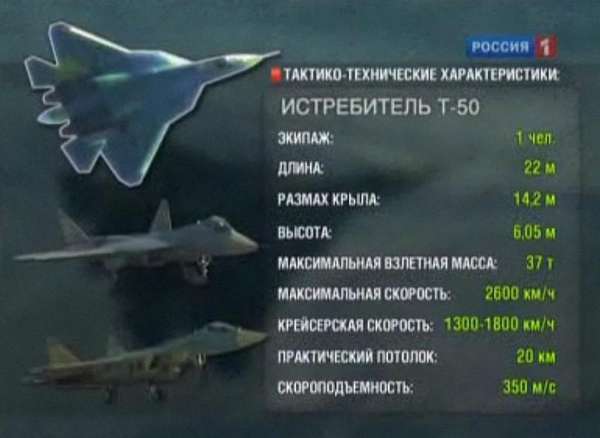 Скорость быстрого истребителя. Истребитель Су-57 ТТХ. Скорость истребителя Су 57. ТТХ Т-50 истребитель пятого поколения. Максимальная скорость истребителя Су 57.